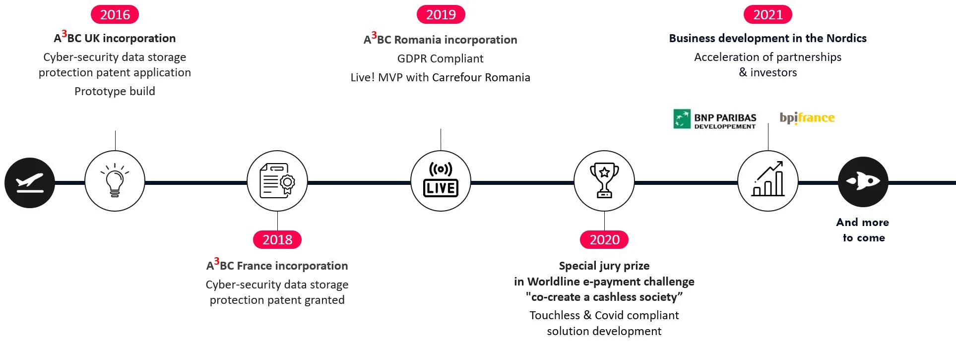 Company history Company history