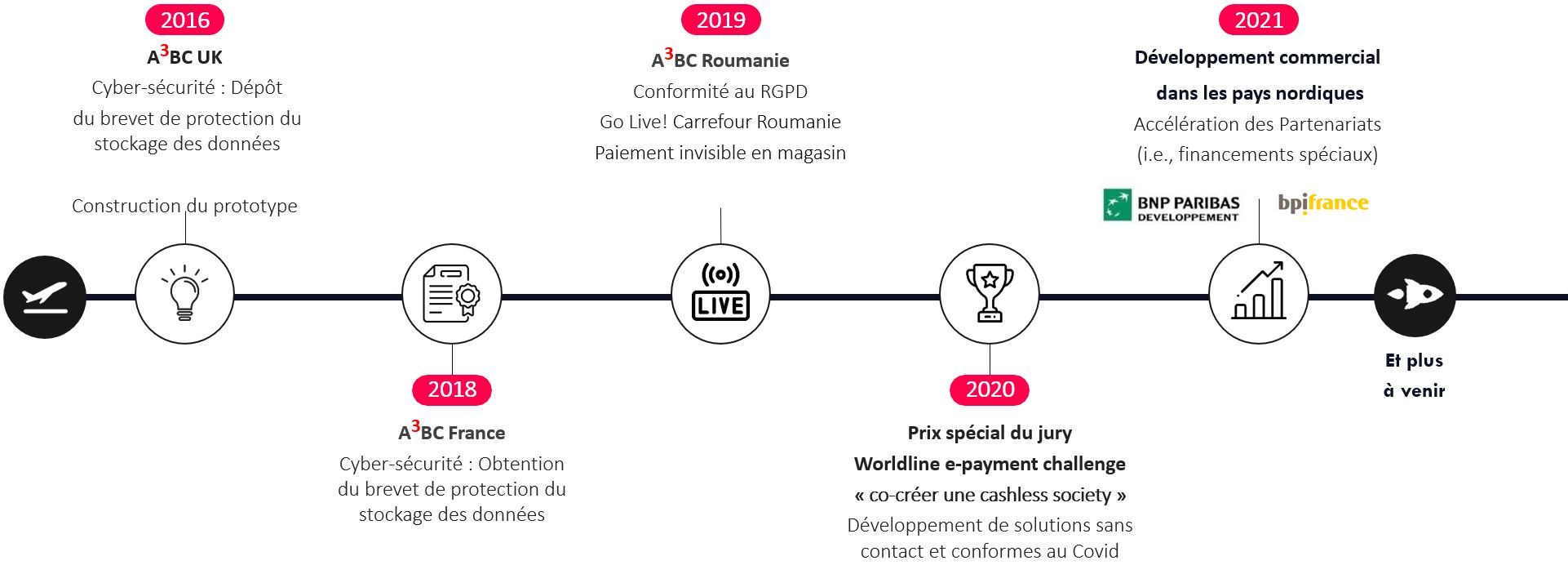 Company history Company history